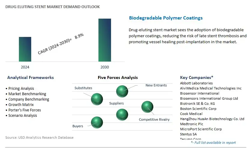 Drug Eluting Stent Industry- Market Size, Share, Trends, Growth Outlook